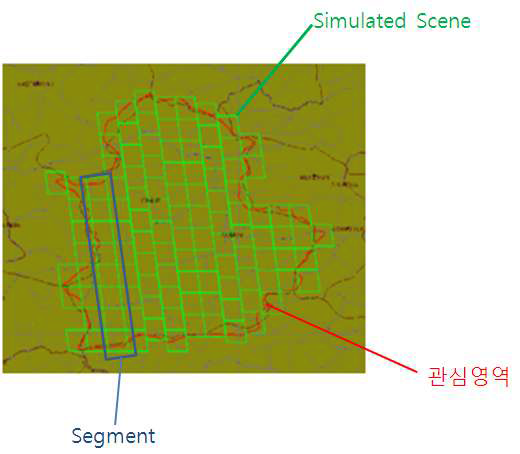 Simulated scene의 개념