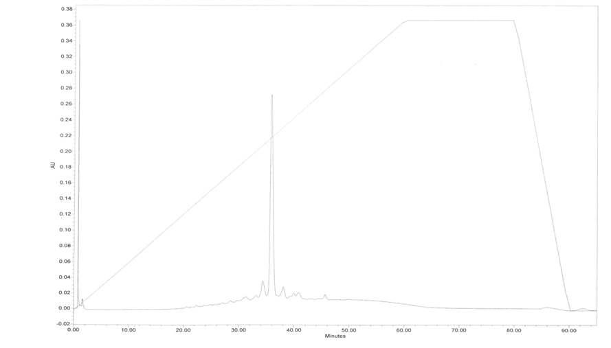 Fig. 2. Isolation of active compound from Aster scaberThunberg extract using HPLC