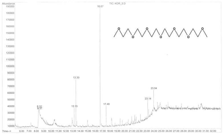 EI/MS spectrum of active compound from Aster scaber Thunberg extract