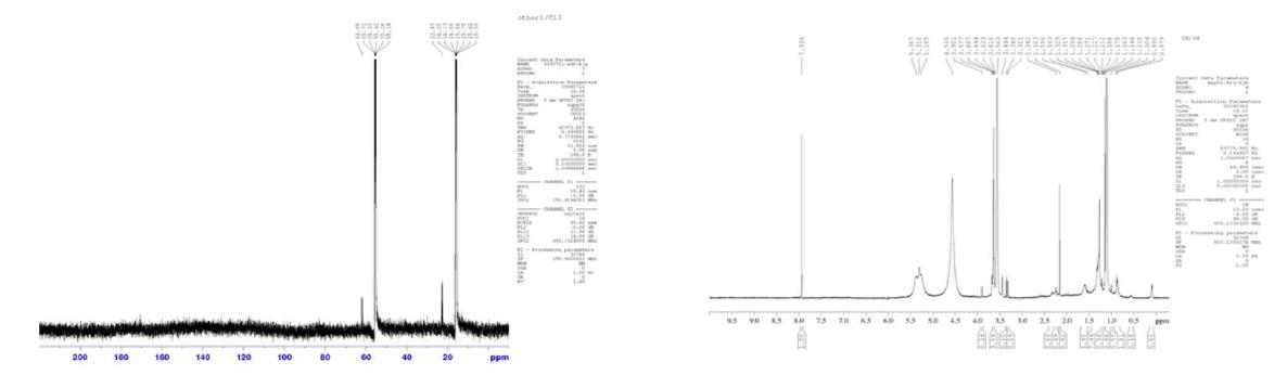 13C, 1H-NMR spectrum of active compound from Aster scaber Thunberg extract