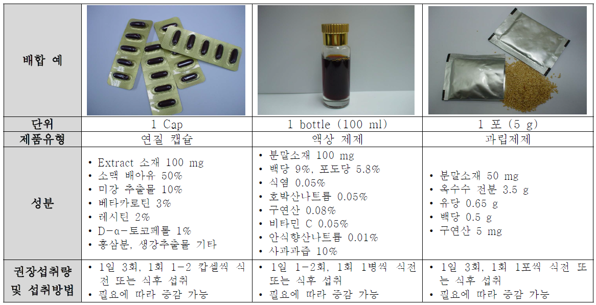 추출물의 공업적 시제품화 시험