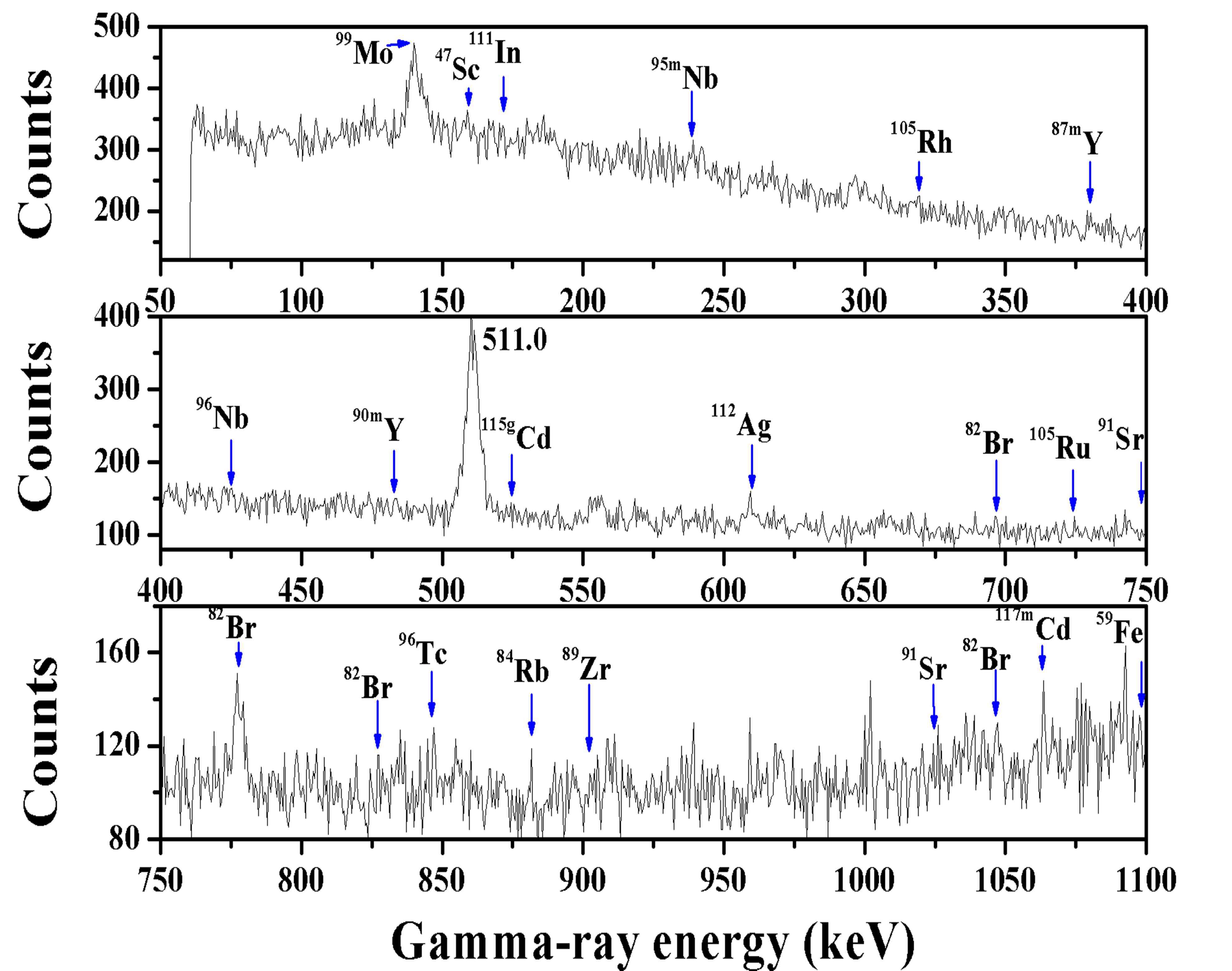 g-ray spectra of fission products in an Al catcher from natPb(g2.5GeV, f) as a function of g-ray energy, taken at 5.9 hours after irradiation.