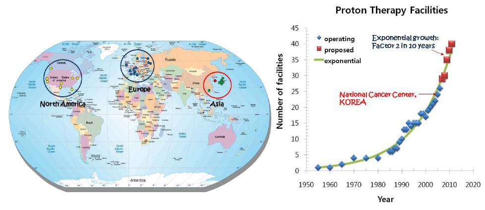 전 세계 설치된 입자가속기 분포 및 양성자가속기 수와 예상 증가 수