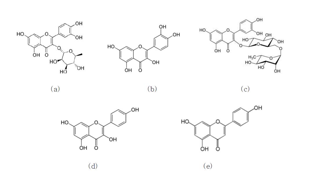 플라보노이드의 구조; (a) Quercitrin, (b) Quercetin, (c) Rutin, (d) Kaempferol, (e) Apigenin