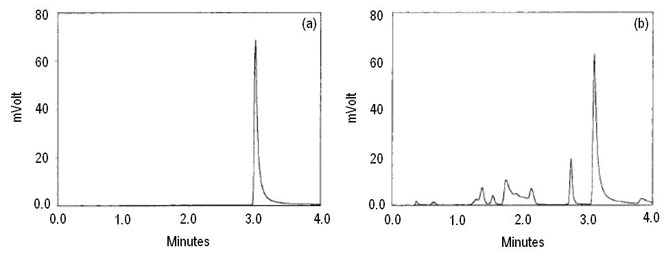Quercetin의 방사선 조사 전 • 후 분석(280 nm); (a) quercetin, (b) 25 kGy irradiated quercetin