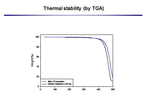 분리막의 열적 안정성 비교 (by TGA)