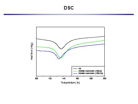 분리막의 thermal shutdown properties