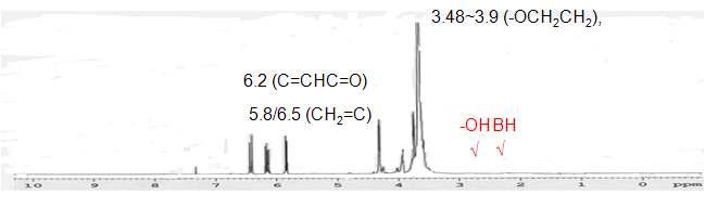 PEGBA의 1H NMR 스펙트럼