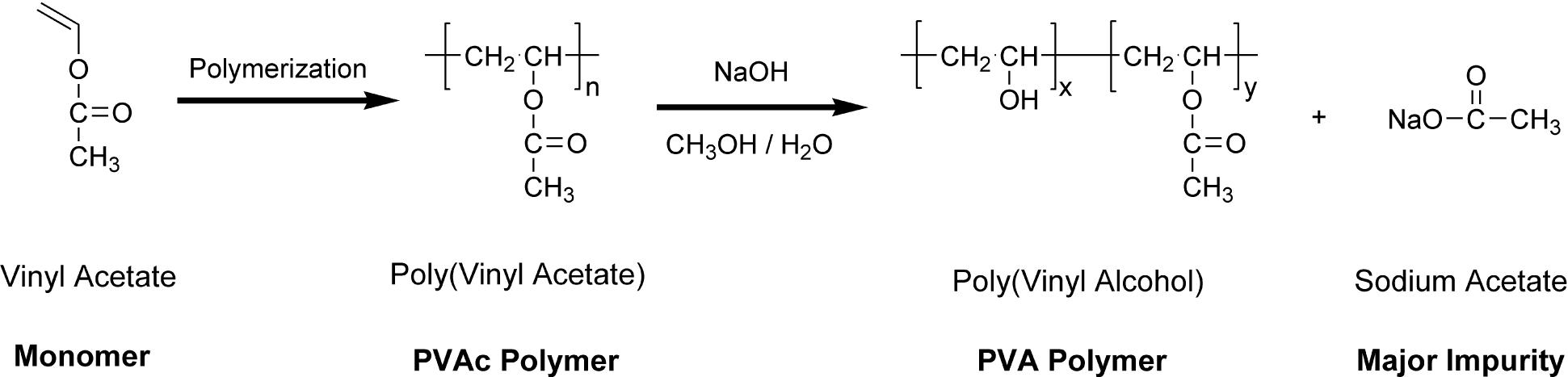 염기 촉매 가수분해에 의한 PVA 제조과정