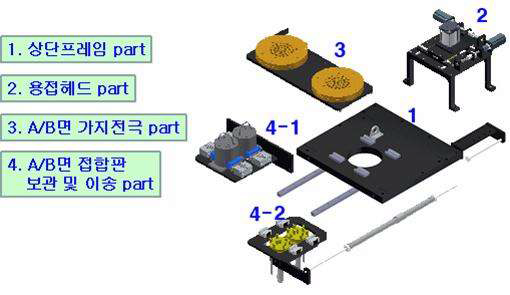 그림 3.4.2.1 조립작업 및 부품 수를 최소화하는 설계방법