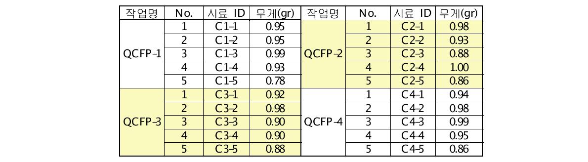 화학분석 의뢰한 Ca 필터 특성