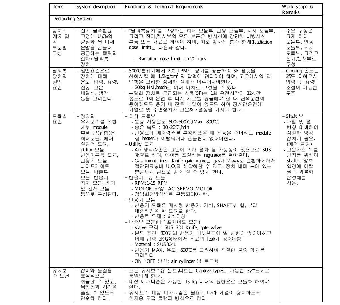 사용후핵연료봉 탈피복 설계요건