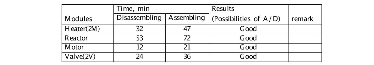 모듈 분해조립 시험 결과