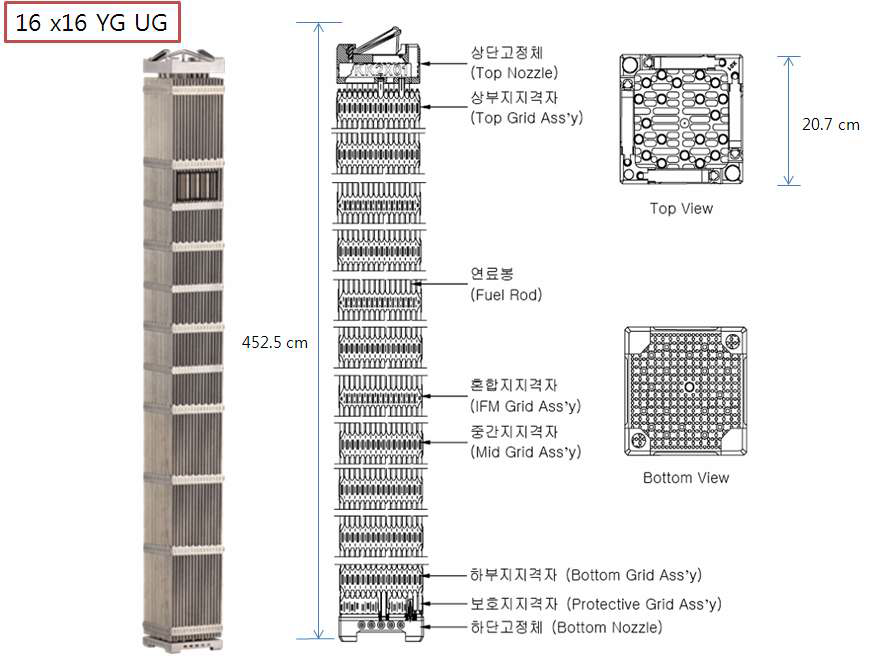 그림 3.3.3.2 16 x 16 PWR 사용후핵연료 집합체 제원