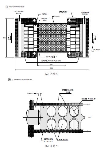 그림 3.3.3.10 사용후핵연료 집합체 연료봉 인출장치 그리핑 원리