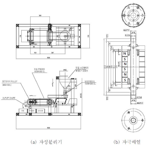 그림 3.3.3.2 설계된 Pulley형 자성분리기 및 자극배열 도면