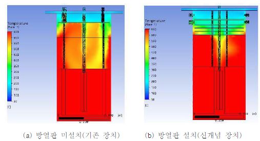 Fig. 3.1.2.17 Temperature gradient calculated by computational fluid dynamics.