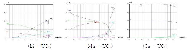 Fig. 3.1.5.8 Thermodynamic equilibrium compositions.