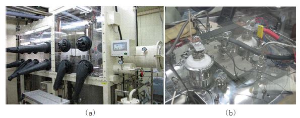 Fig.3.1.6.9. Photographs of (a) a glove box, which is thoroughly controlled with high purity argon gas. (b) top view of lab-scale electrolysis cell