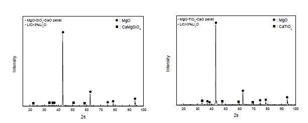 Fig. 3.2.1.2 Compounds of CaMgSiO4 and CaTiO3.