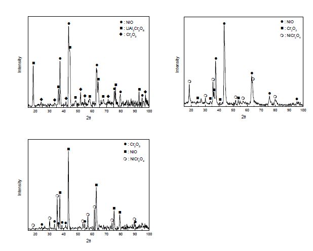 Fig. 3.2.2.6 XRD patterns of Inconel 713LC.