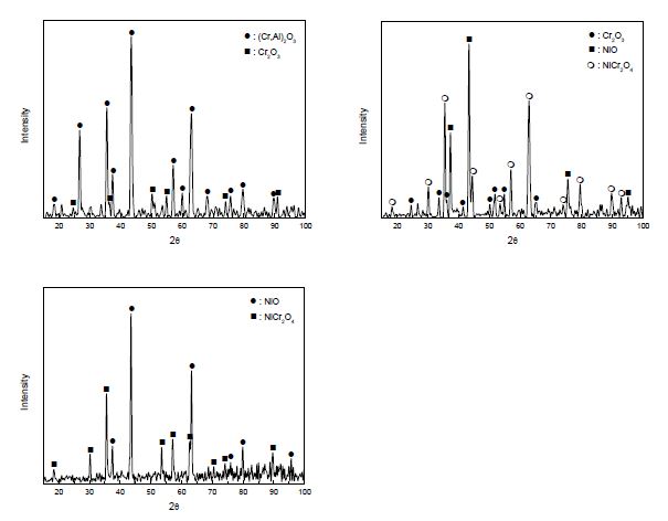 Fig. 3.2.2.9 XRD patterns of Superalloy N-1.