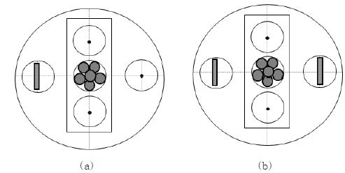 Fig. 3.5.1.5. 음극/양극 표면적비 효과를 조사하기 위한 전극배치