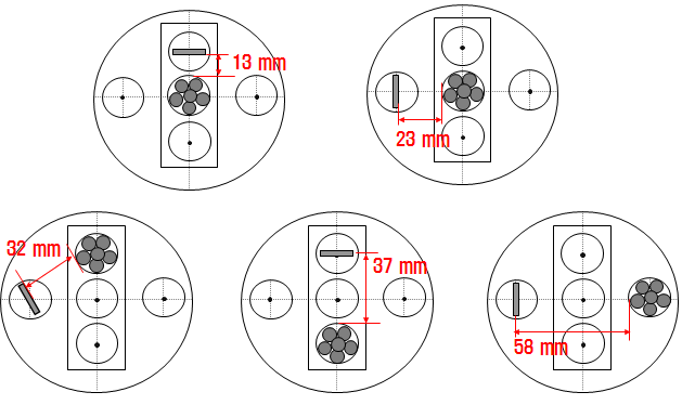 Fig. 3.5.2.2. 음극-양극 위치 조정에 따른 다양한 음극-양극 거리