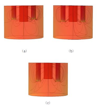 Fig. 3.5.3.5. 양극 shroud 위치에 따른 총 플럭스