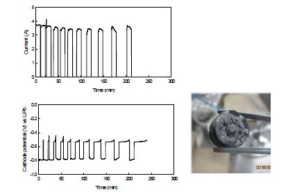 Fig. 3.5.4.2. STS 튜브를 이용한 기준전극 test 결과.