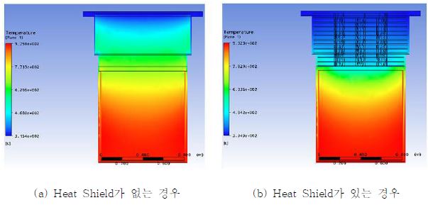 Fig. 3.5.9.1. 전해환원장치 열 전산모사.