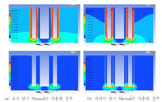 Fig. 3.5.9.3. 전해환원장치 전기장 전산모사.