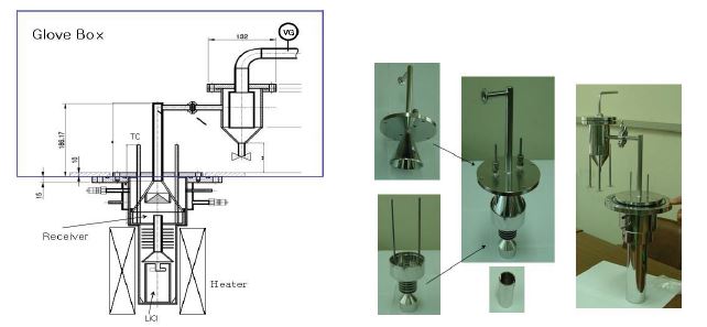 Fig. 3.6.1.1. Bench scale 용융염 증발회수 장치.