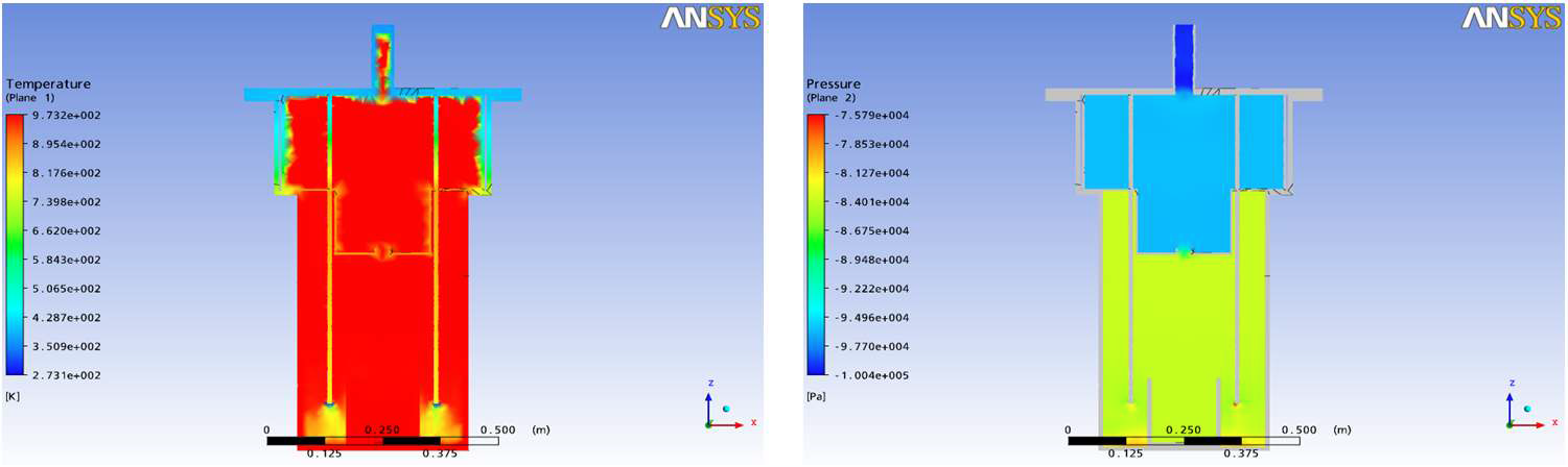 Fig. 3.6.1.3. 용융염 증발 회수장치의 열 및 압력 분포 모사.