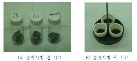 Fig. 3.6.1.4. 금속전환체의 잔류염 제거 시험.