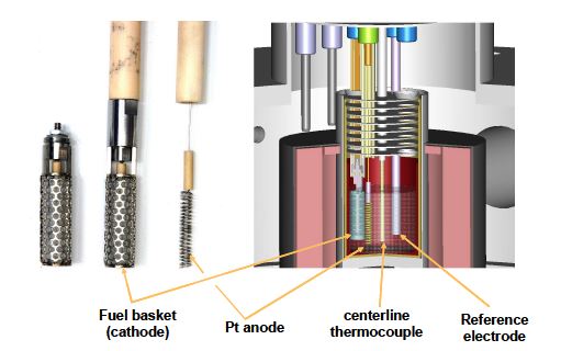 Fig. 2.1.3. Bench scale reactor and cathode basket used at INL.