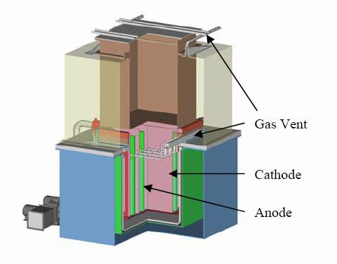 Fig. 2.1.5 Electrolytic reduction equipment concept.