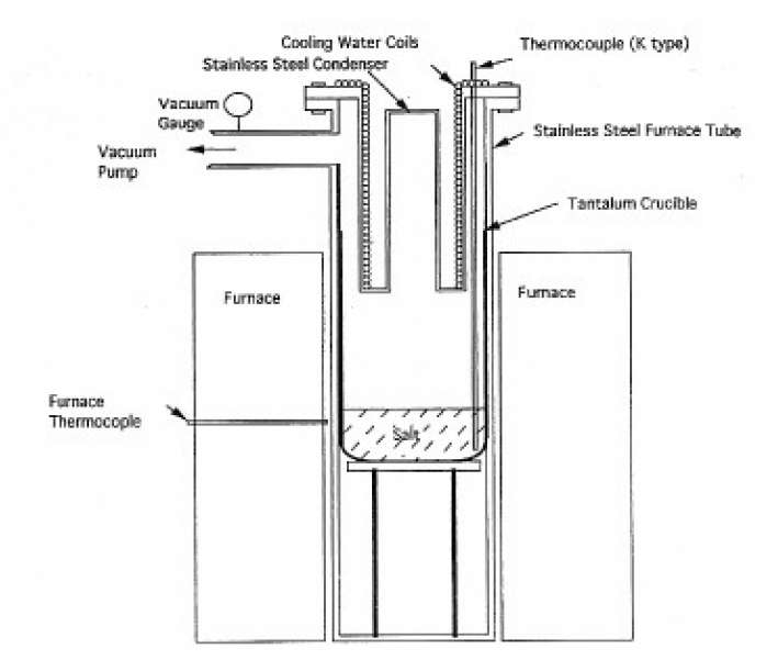 Fig. 2.2.1 Vacuum distillation apparatus of LANL.