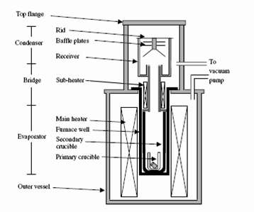 Fig. 2.2.5. Schematic diagram of cathode processor developed in CRIEPI.