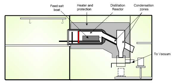 Fig. 2.2.6 Distillation device of CEA.