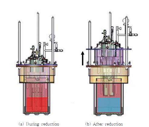 Fig. 3.1.1.2 Position of the modified top flange (a) during a reduction and (b) after a reduction.