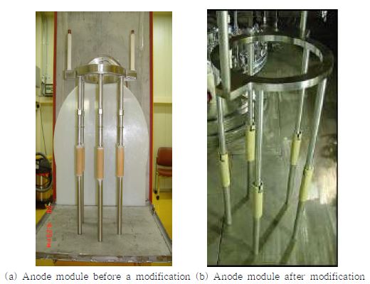 Fig. 3.1.1.5 Comparison of an anode module (a) before and (b) after a modification