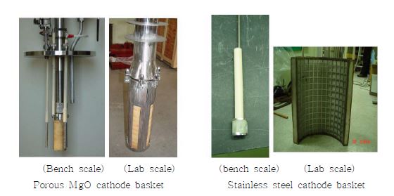 Fig. 3.1.2.1 Photographs of the developed stainless steel cathode basket.