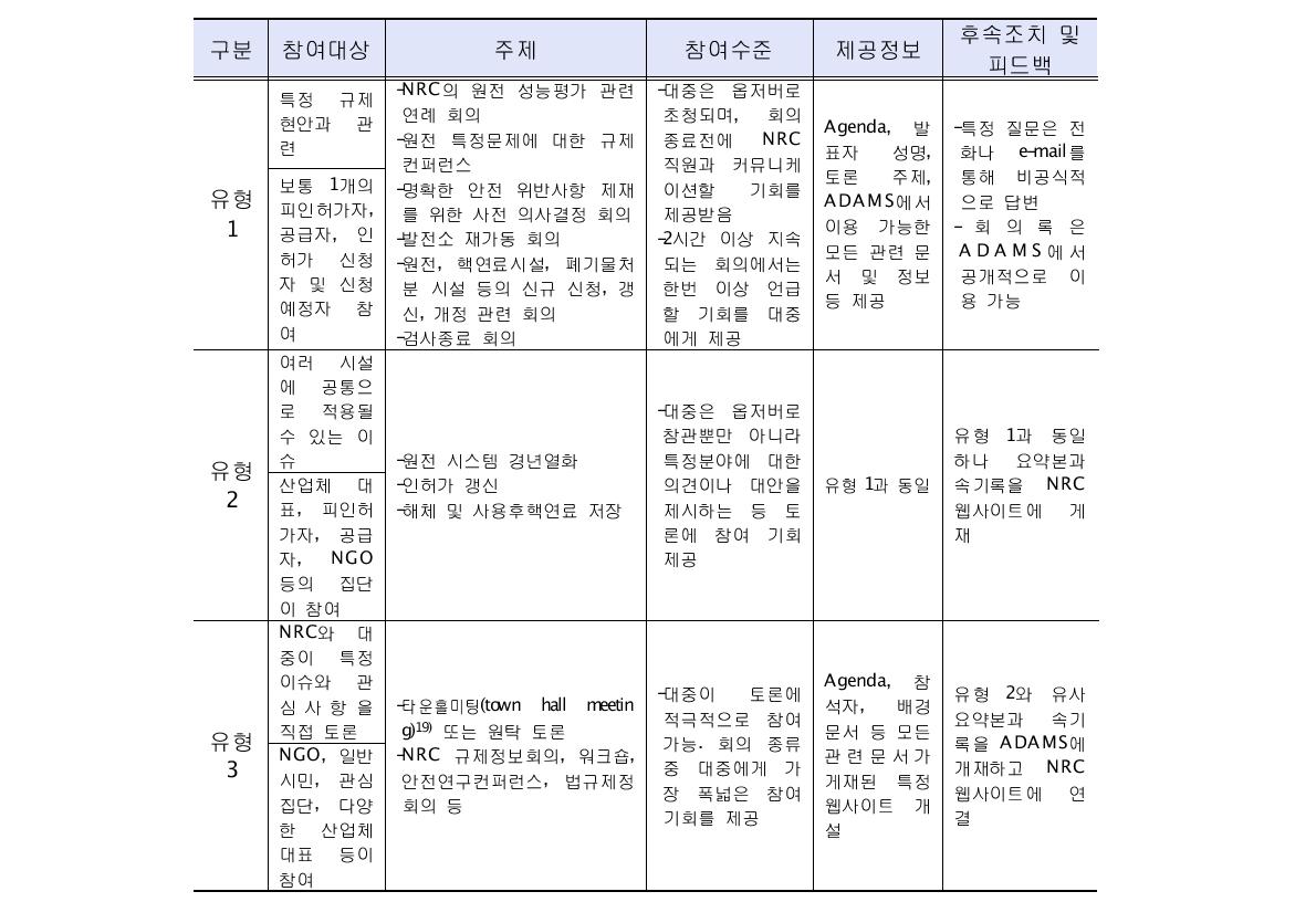 NRC 대중미팅 유형18)