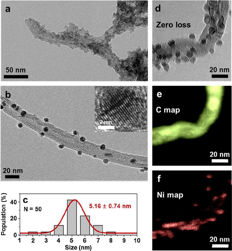 HR-TEM images of NiCl2·6H2O-coated MWCNTs (a) before and (b) after 2.0 MeV e-beam irradiation.