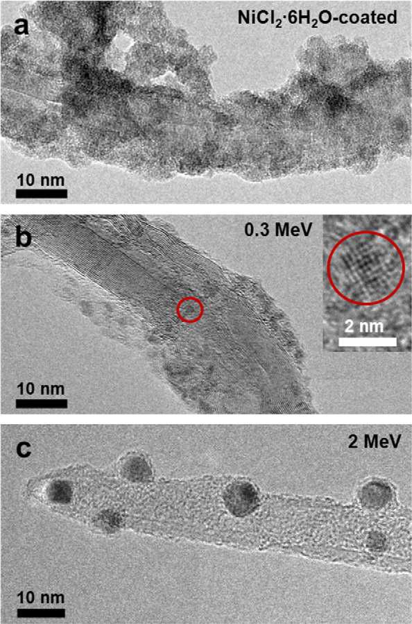 HR-TEM images of NiCl2·6H2O-coated MWCNTs (a) before and after (b) 0.3 and (c) 2.0 MeV e-beam irradiation.