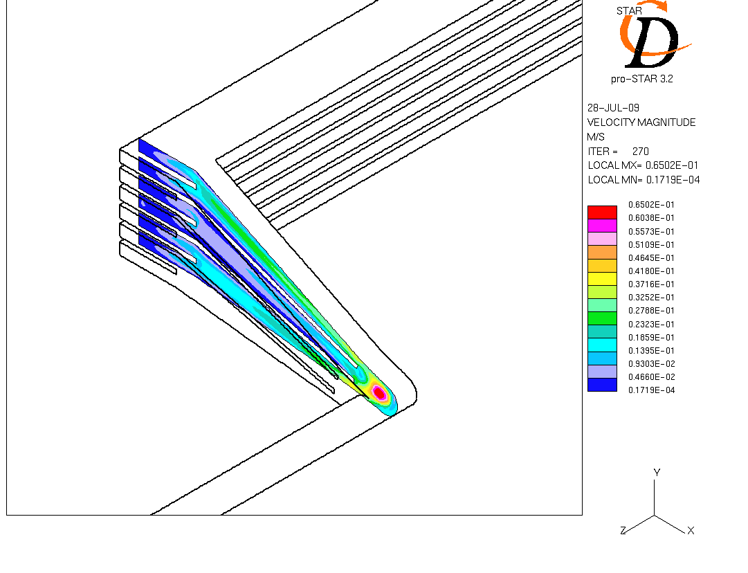 Fig. 3.2.19 CFD analysis based on the mechanical fabrication limitation