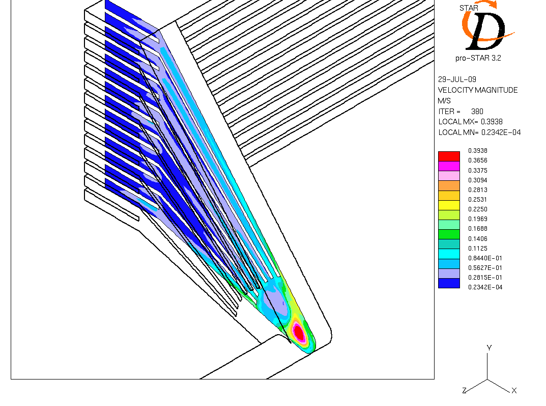 Fig. 3.2.21 Fluid distribution of manifold and fluid distributor