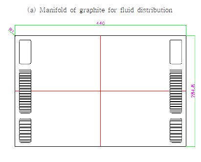 Fig. 3.2.23 Design of fluid distributor