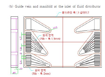 Fig. 3.2.23 Design of fluid distributor